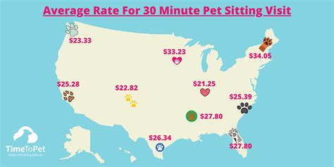 Pet Sitting Rates